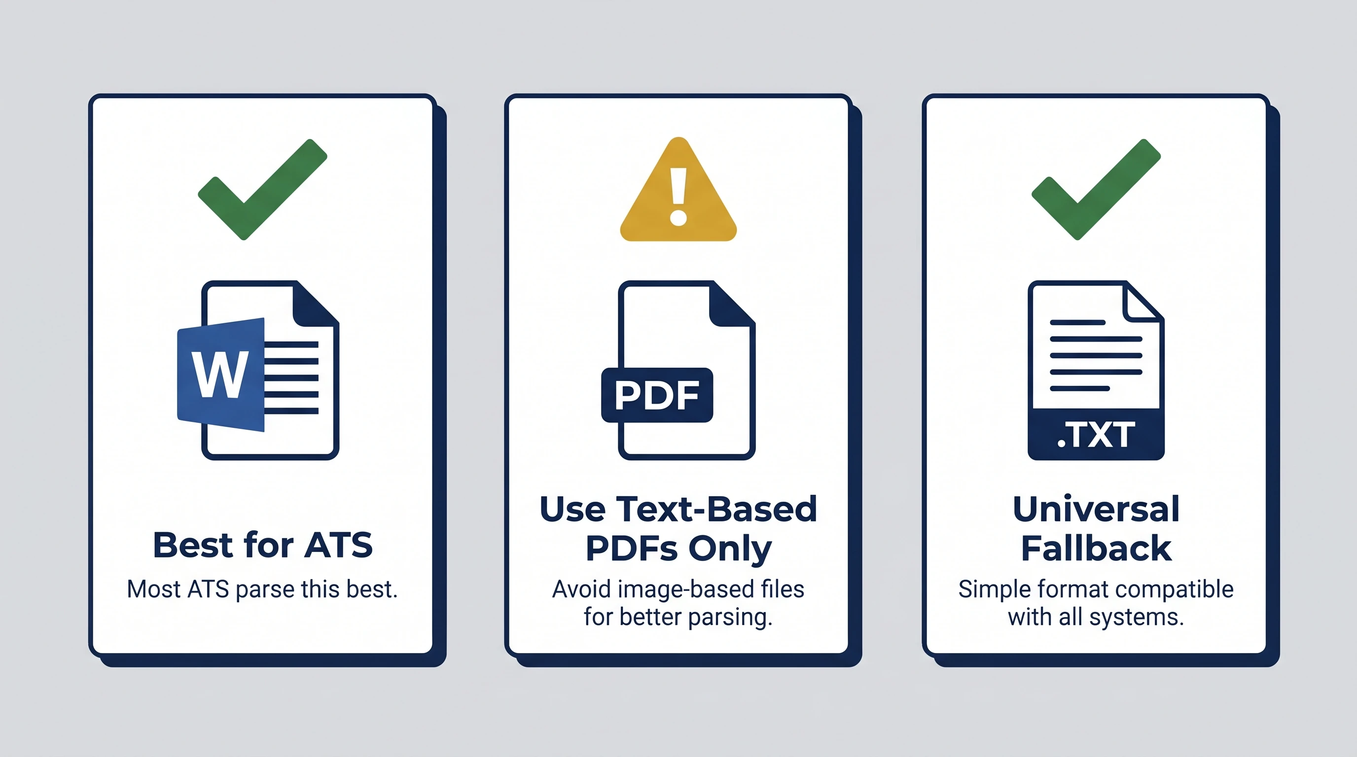 ATS file type compatibility: .docx best, .pdf use text-based only, .txt universal fallback (Figure generated with ATS Resume Checker)