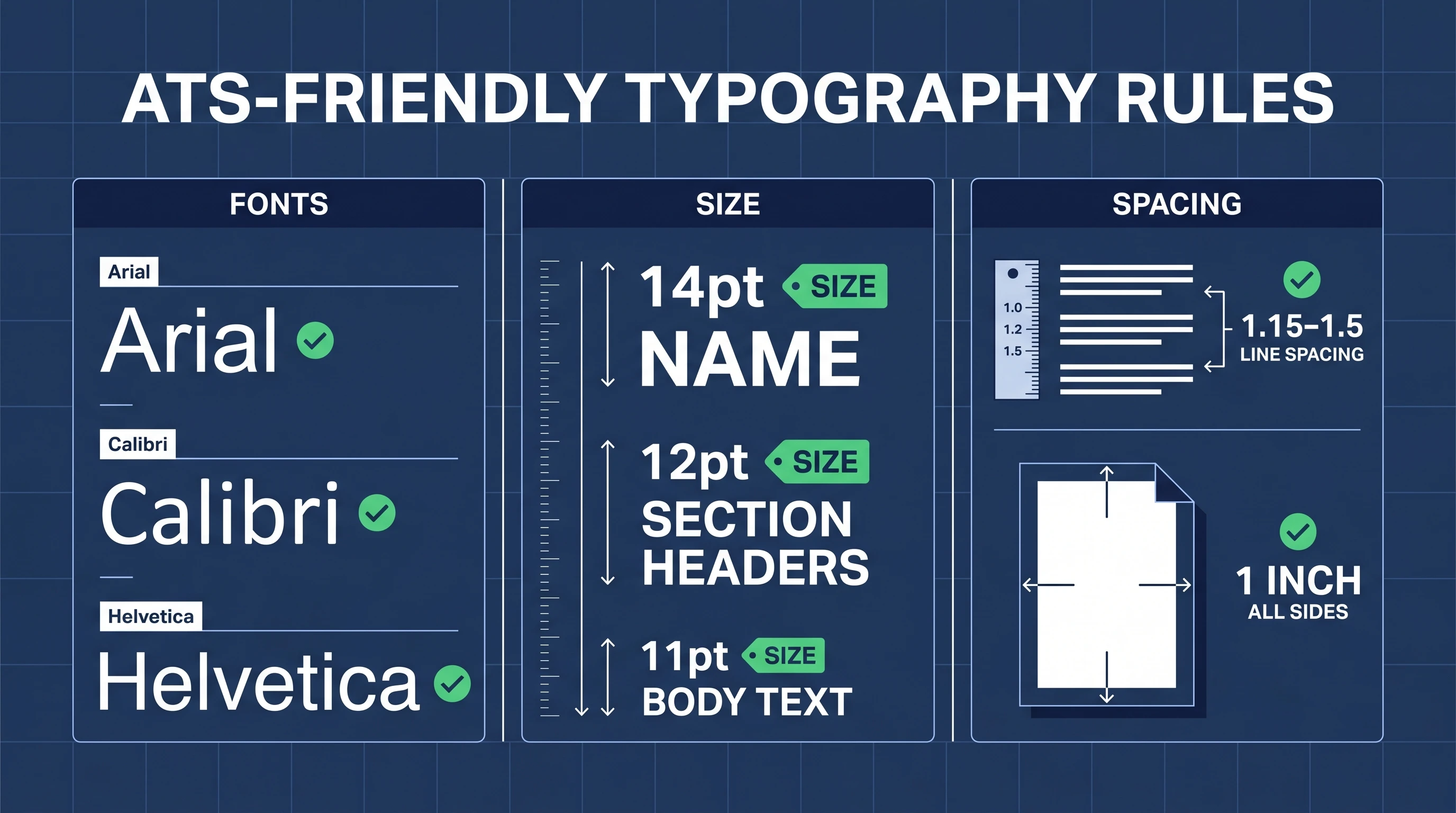 ATS font and spacing spec card with 3 columns (fonts/sizes/spacing) (Figure generated with ATS Resume Checker)