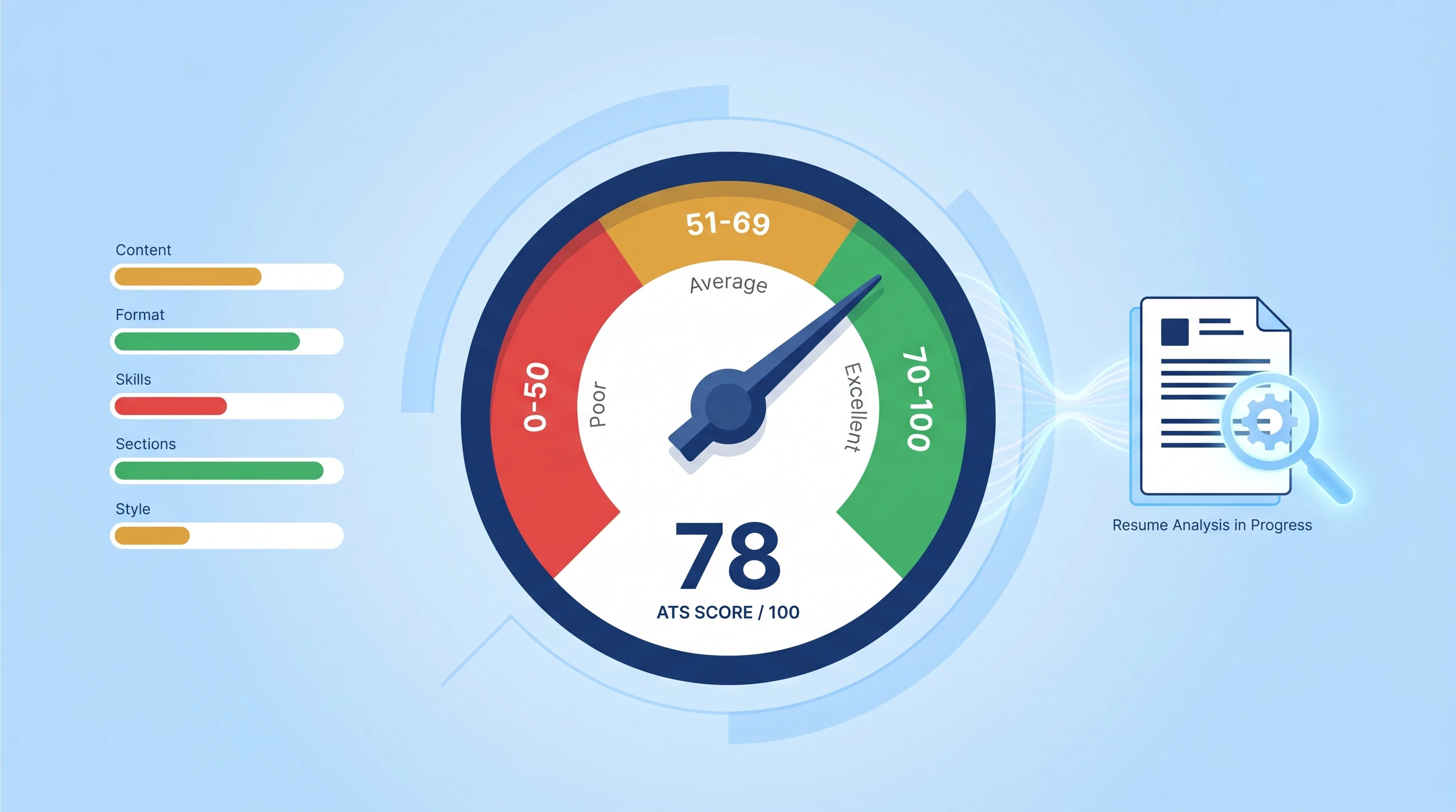 ATS Score Explained: What's Good & How to Improve It
