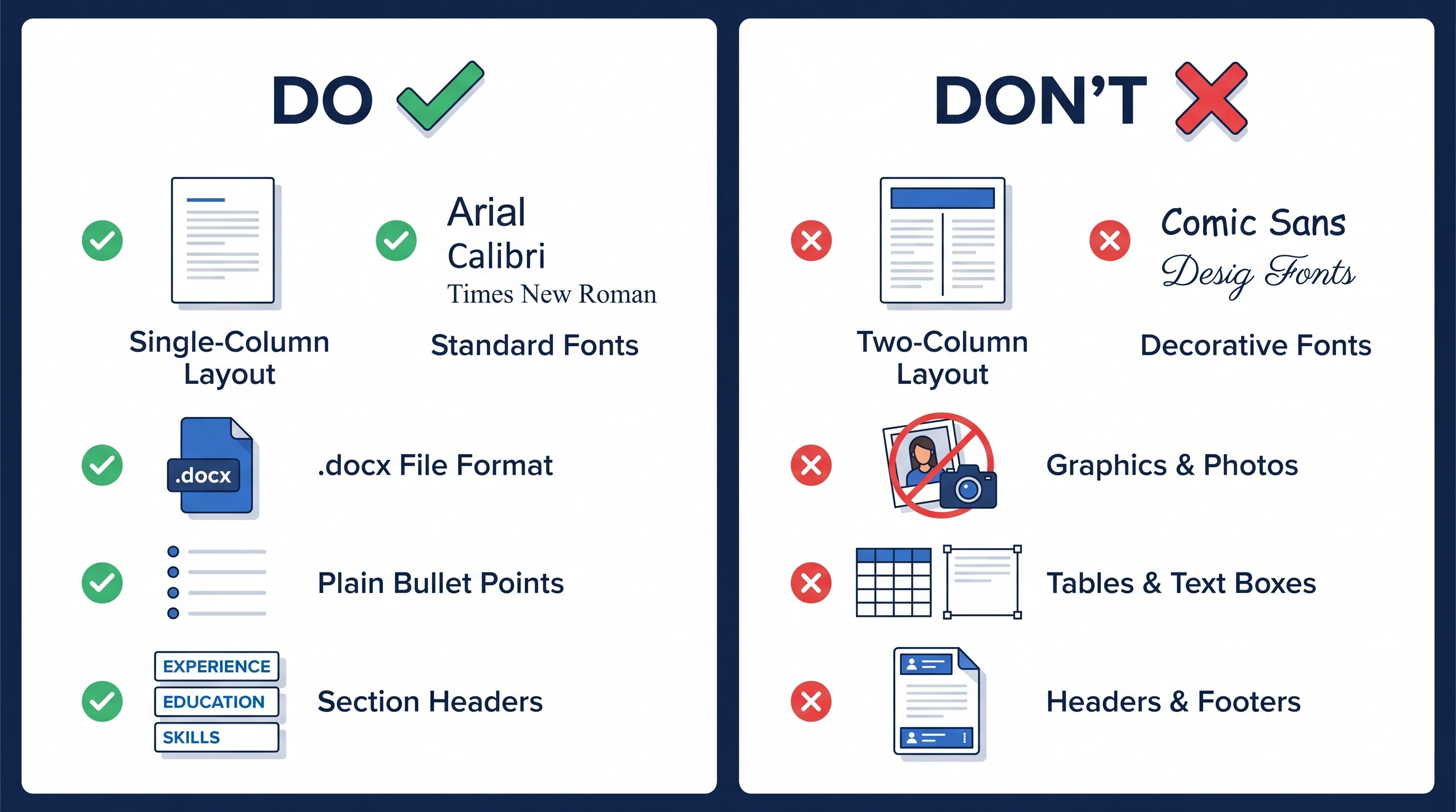 ATS format do and don't: single-column plain layout vs two-column with graphics (Figure generated with ATS Resume Checker)