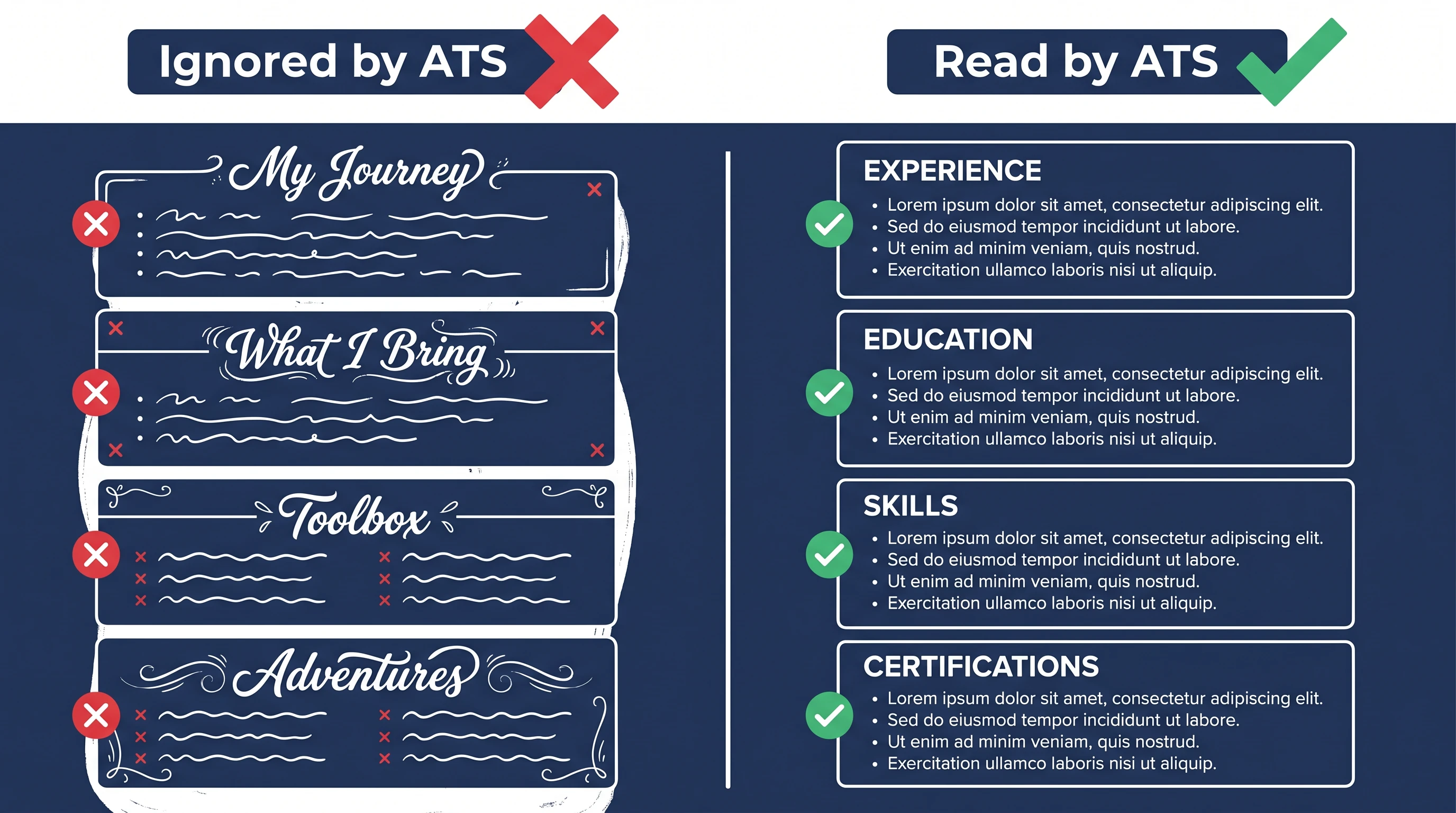 Plain ATS-friendly section headers vs creative ignored headers (Figure generated with ATS Resume Checker)