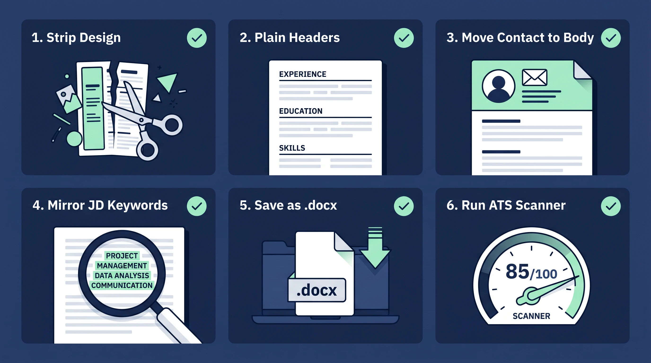 Six-step ATS-friendly resume optimization checklist (Figure generated with ATS Resume Checker)