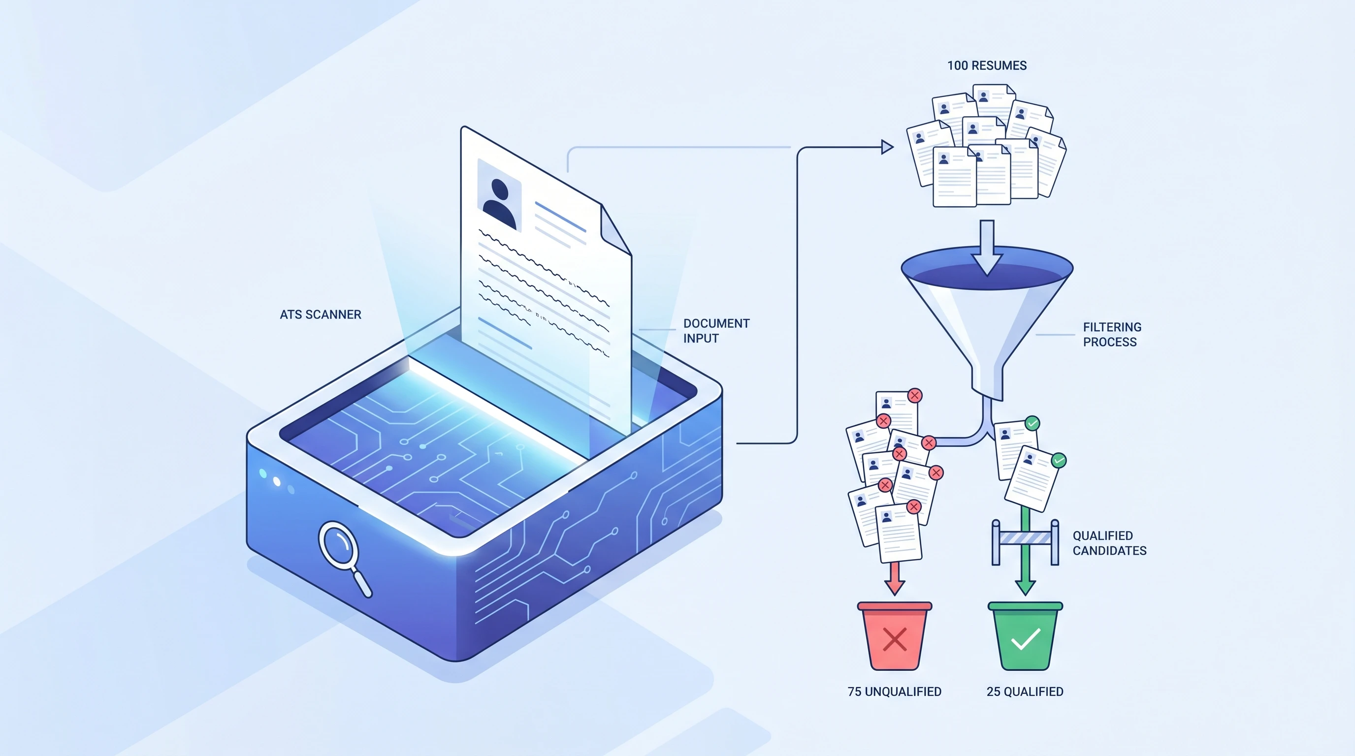 What is an ATS? Applicant Tracking System Explained (2026)